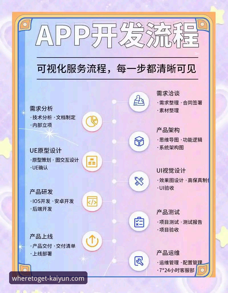 kaiyun安卓版下载 kaiyun安卓版下载指南:从入门到精通的操作流程