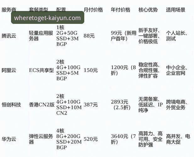 kaiyun官方平台必备 kaiyun官方平台必备工具对比:官方网站与第三方渠道哪个更靠谱?